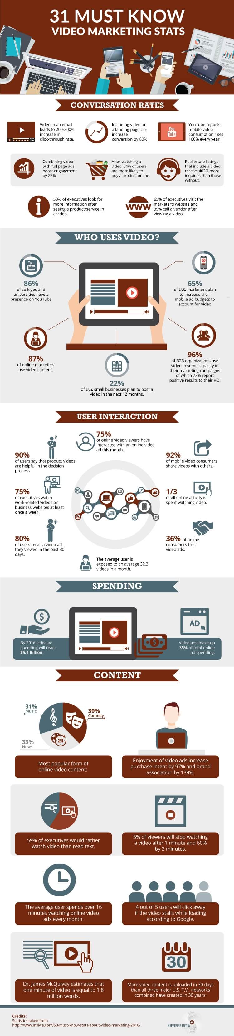 video-marketing-statistics-infographic